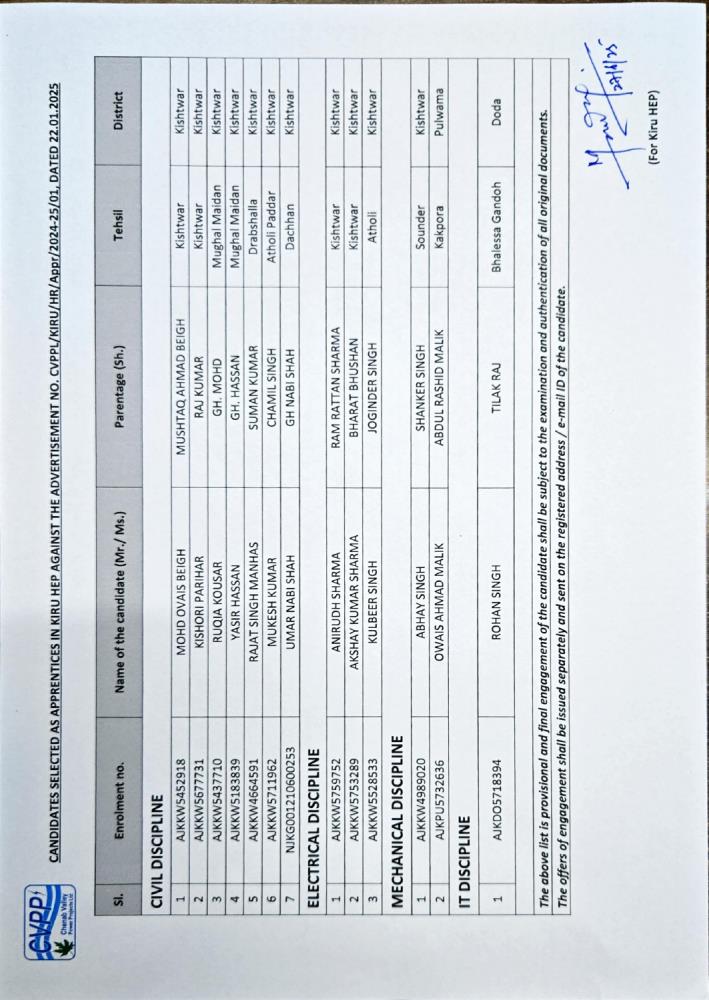 Selection List of Apprentices in Kiru HEP